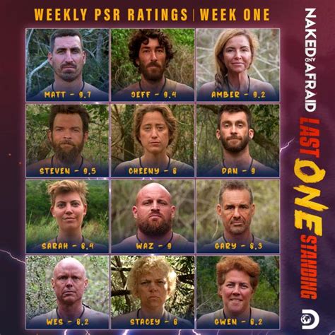 naked and afraid last one standing winner|’Naked and Afraid: Last One Standing’: [Spoiler] Wins in Nail。